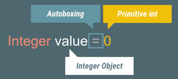 autoboxing