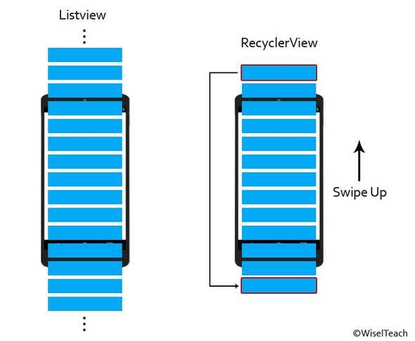 recyclerview