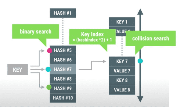 arraymap structure