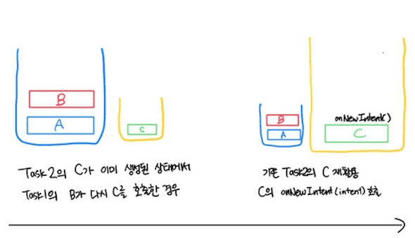 singleInstance