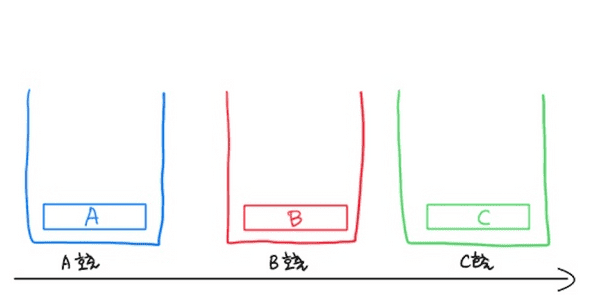 singleInstance