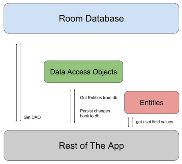 room diagram