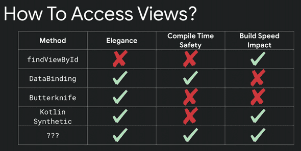view access ways