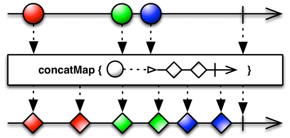 concatMap