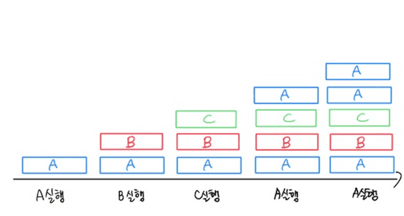 singleInstance